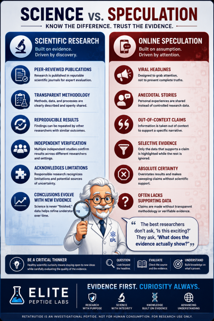 Scientific evidence versus online speculation in Retatrutide research