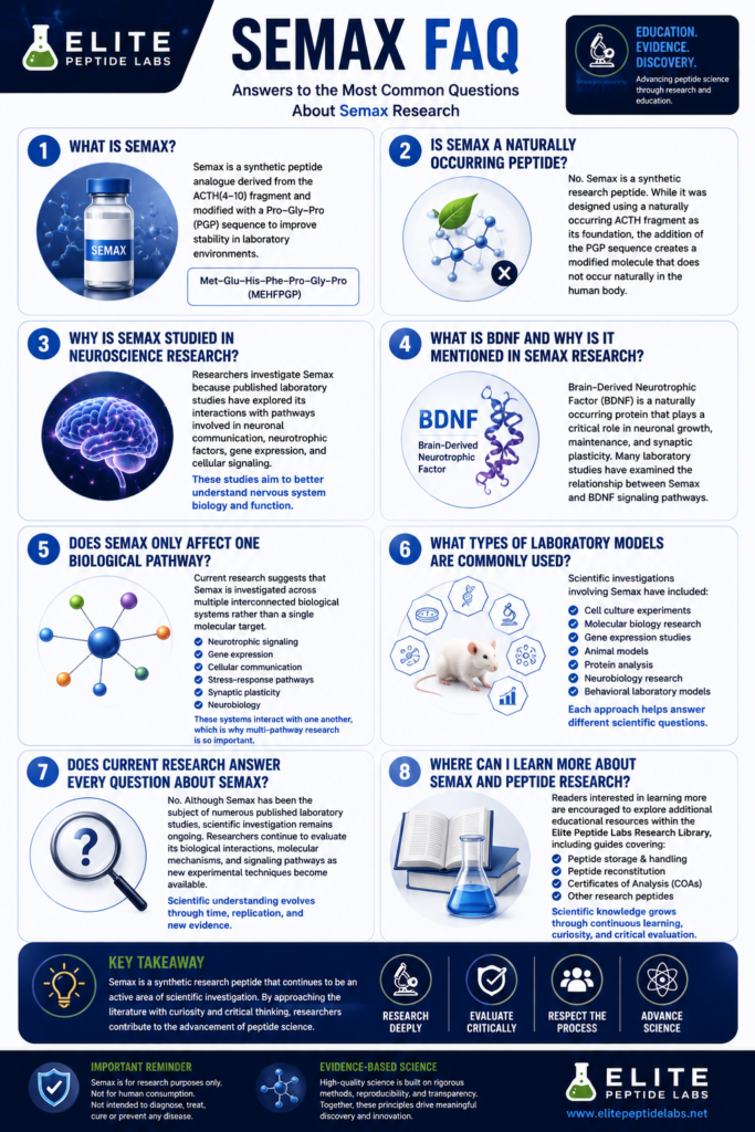 Frequently asked questions about Semax peptide research