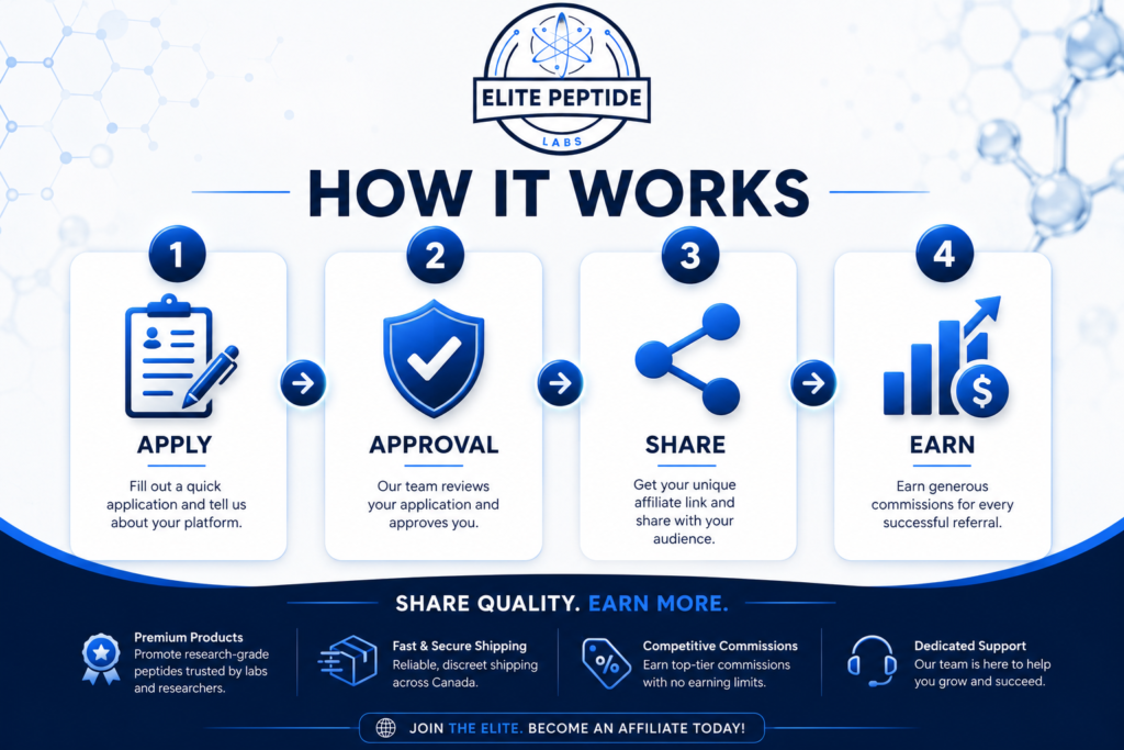 Elite Peptide Labs Affiliate Program