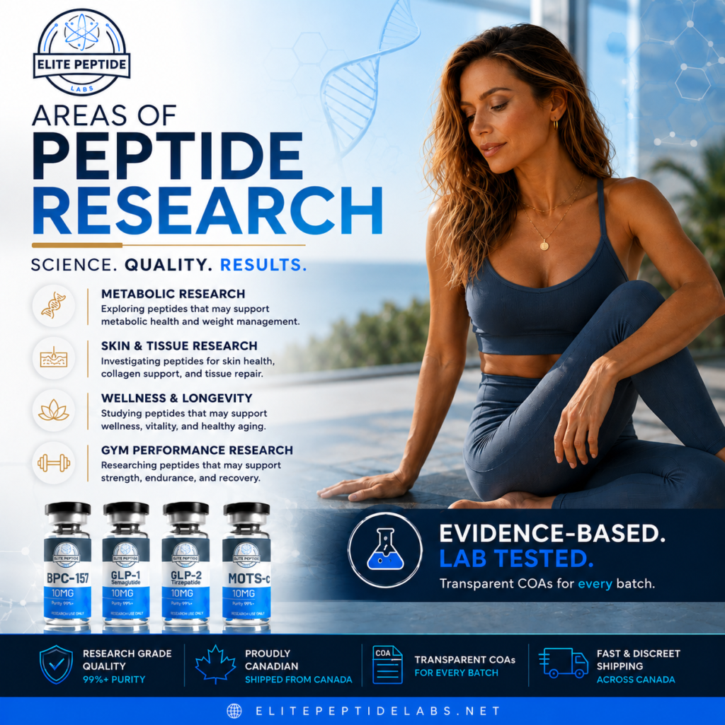 Peptide Research Topics Elite Peptide Labs